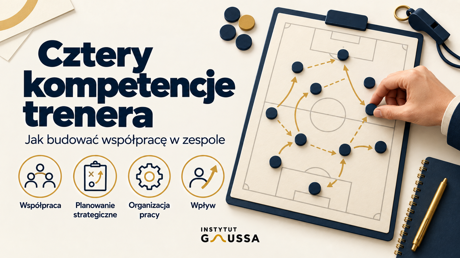 Cztery kompetencje trenera: współpraca, planowanie strategiczne, organizacja pracy i wpływ. Tablica taktyczna i logo Instytutu Gaussa.