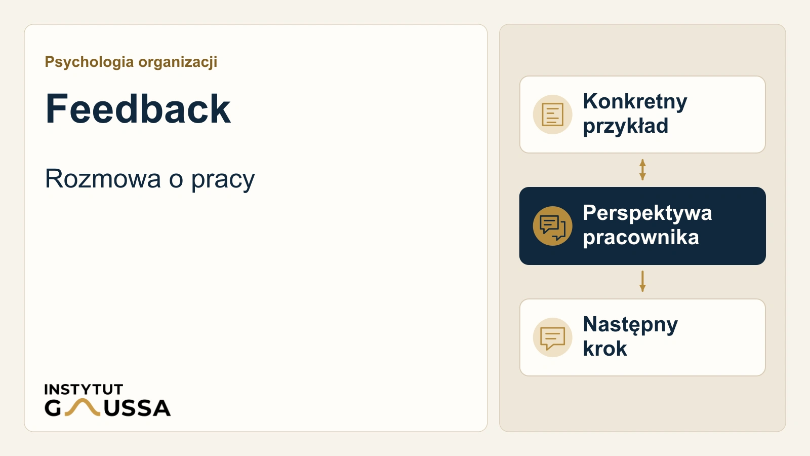 Feedback, który rozwija, a nie demotywuje. Praktyczny poradnik dla liderów