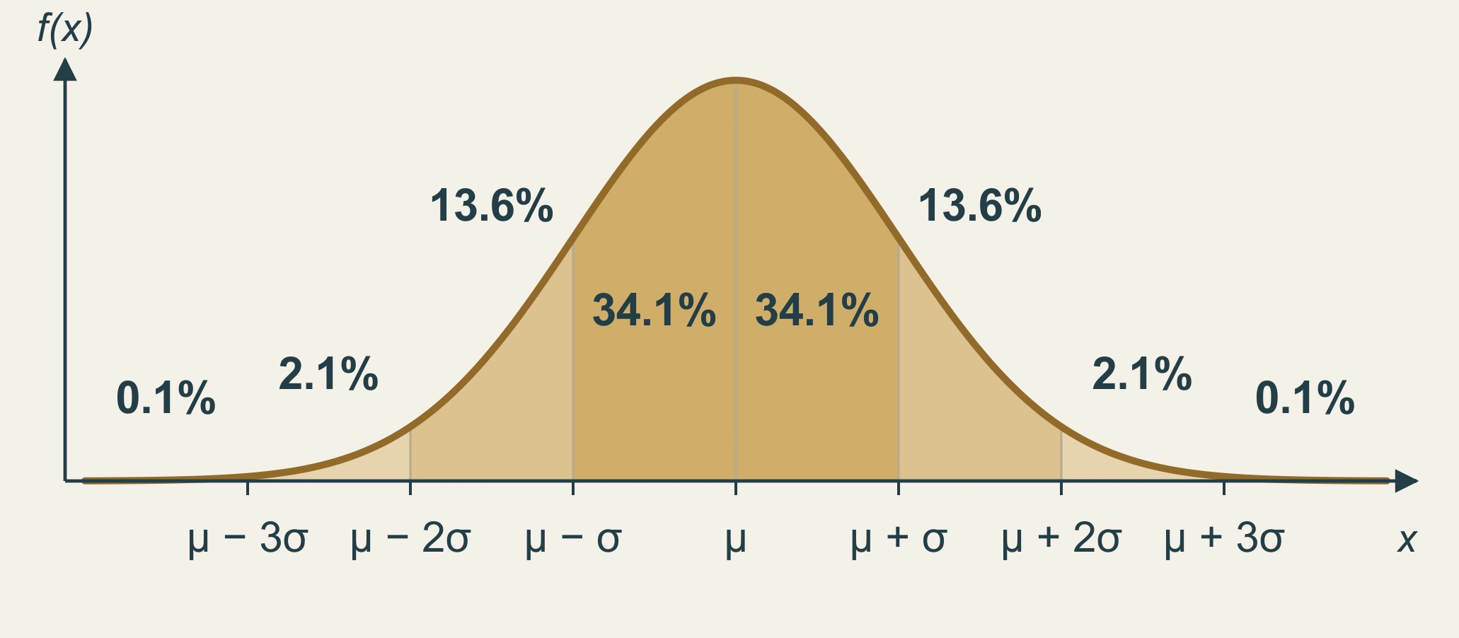 Evidence-based organizational analysis at the Gauss Institute