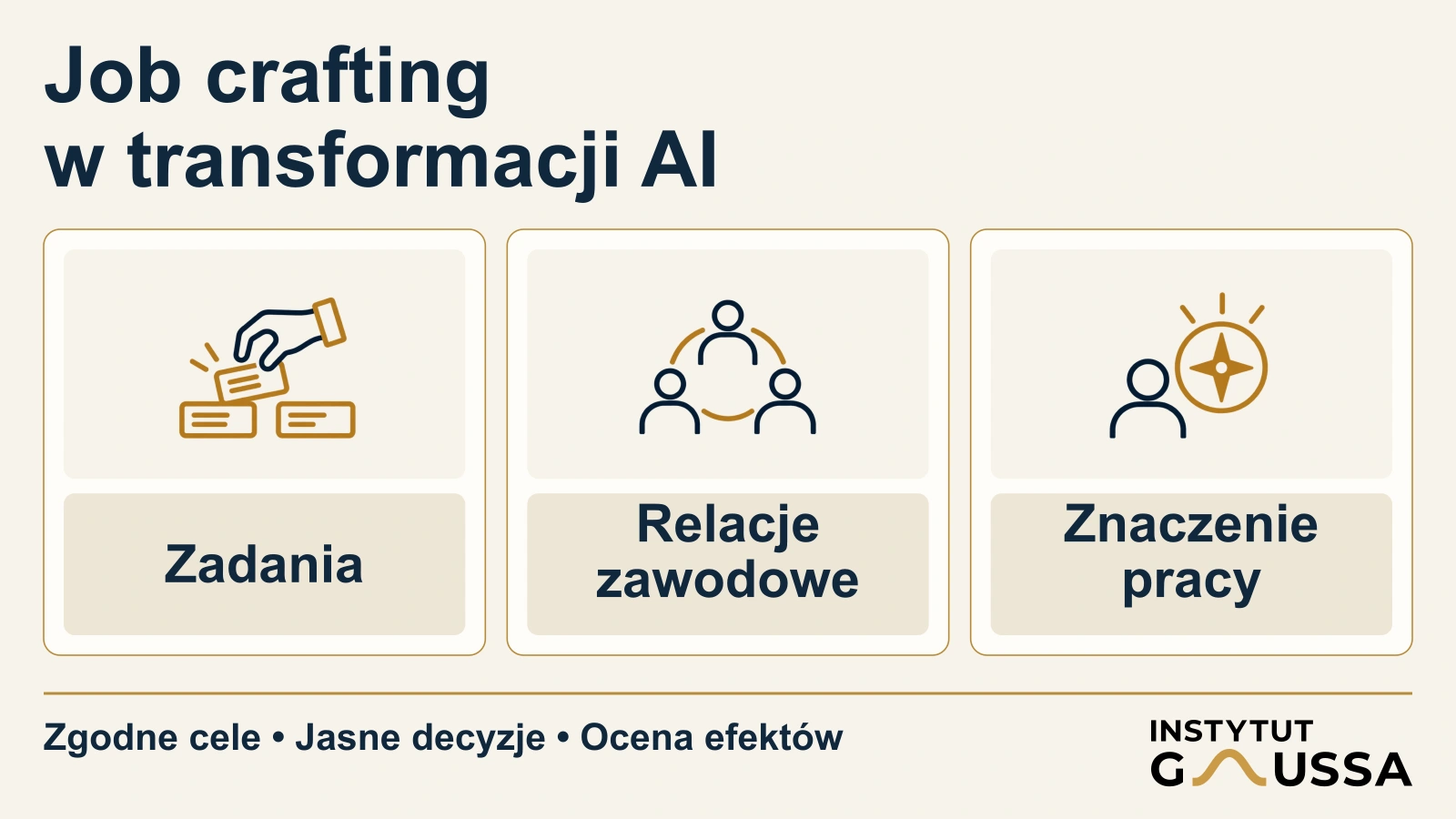 Job crafting w transformacji AI: jak zmienić pracę, a nie tylko narzędzia