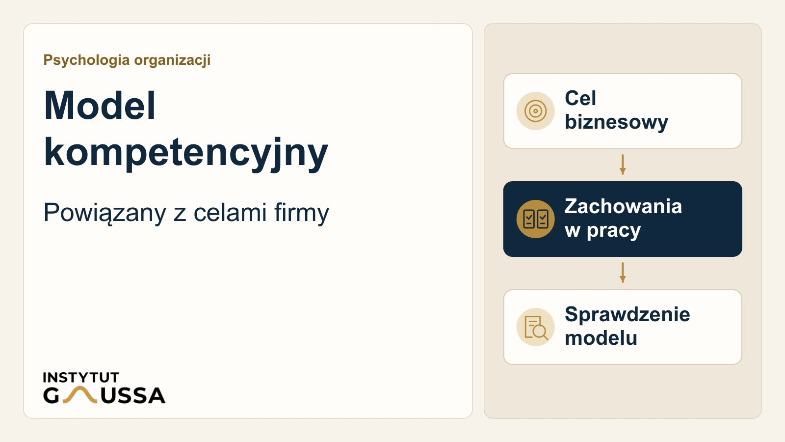 Jak zbudować model kompetencyjny powiązany z celami firmy?