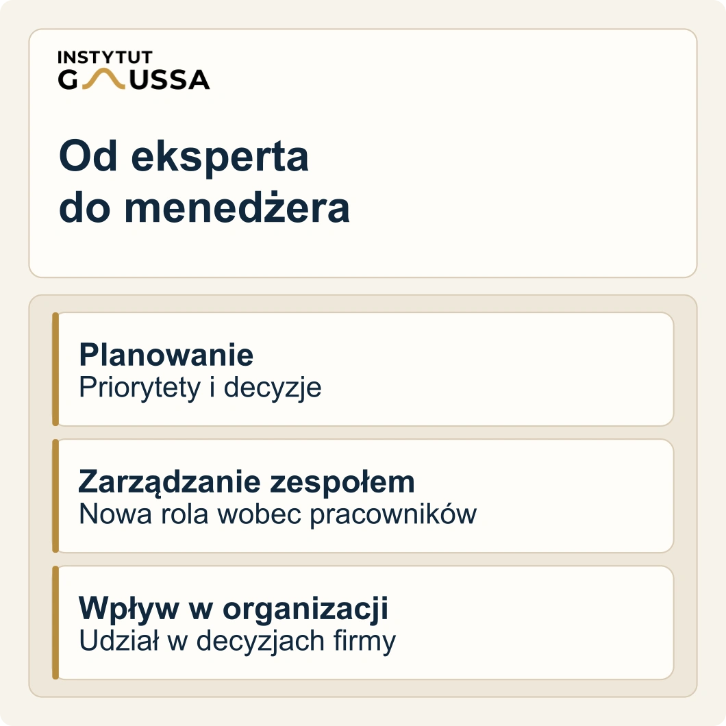 Rozwój od eksperta do menedżera: planowanie, zarządzanie zespołem i udział w decyzjach firmy.