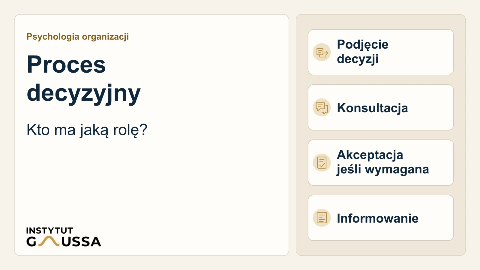 Proces decyzyjny – czym jest?