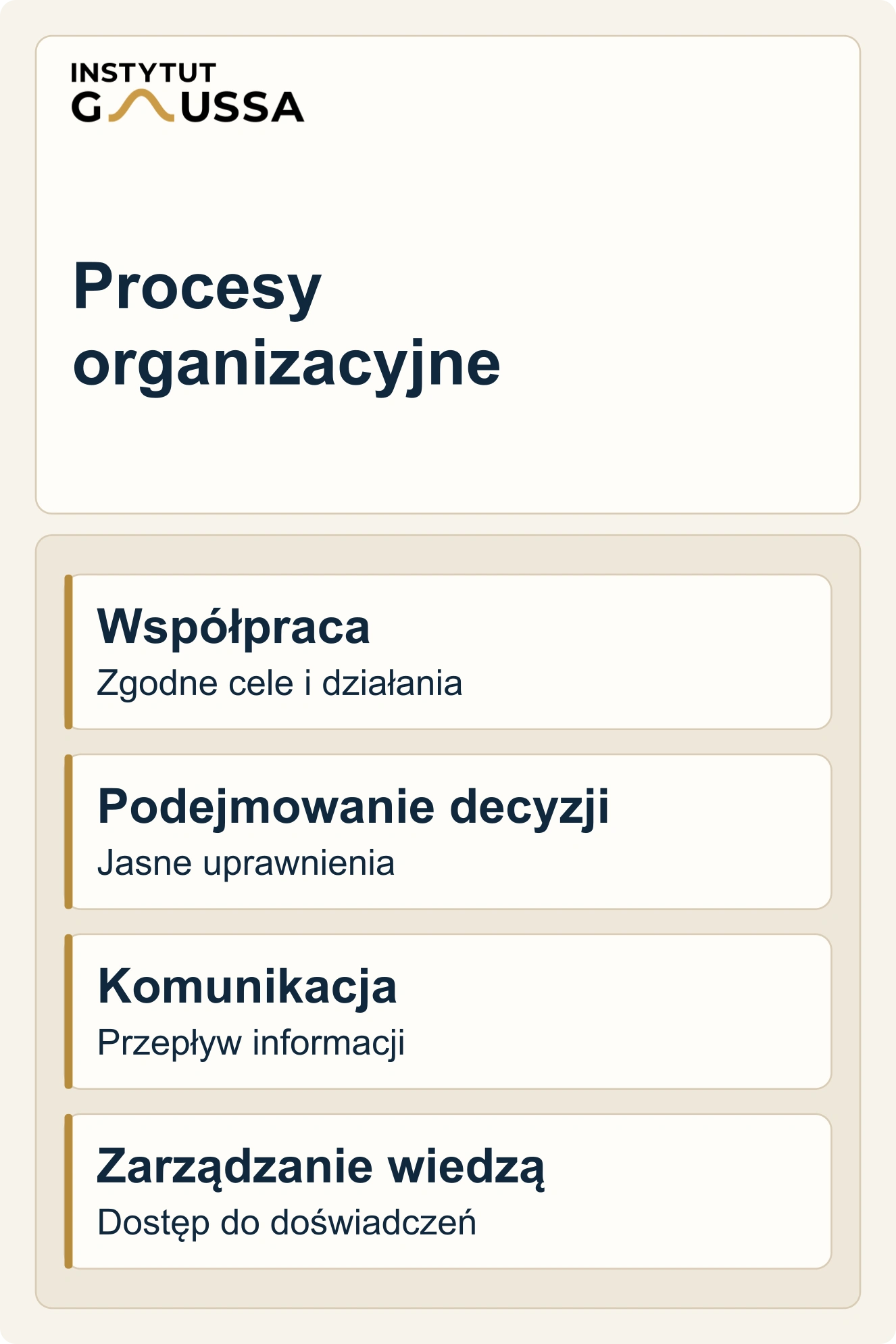 Procesy organizacyjne: współpraca oparta na zgodnych celach, podejmowanie decyzji, komunikacja oraz zarządzanie wiedzą.