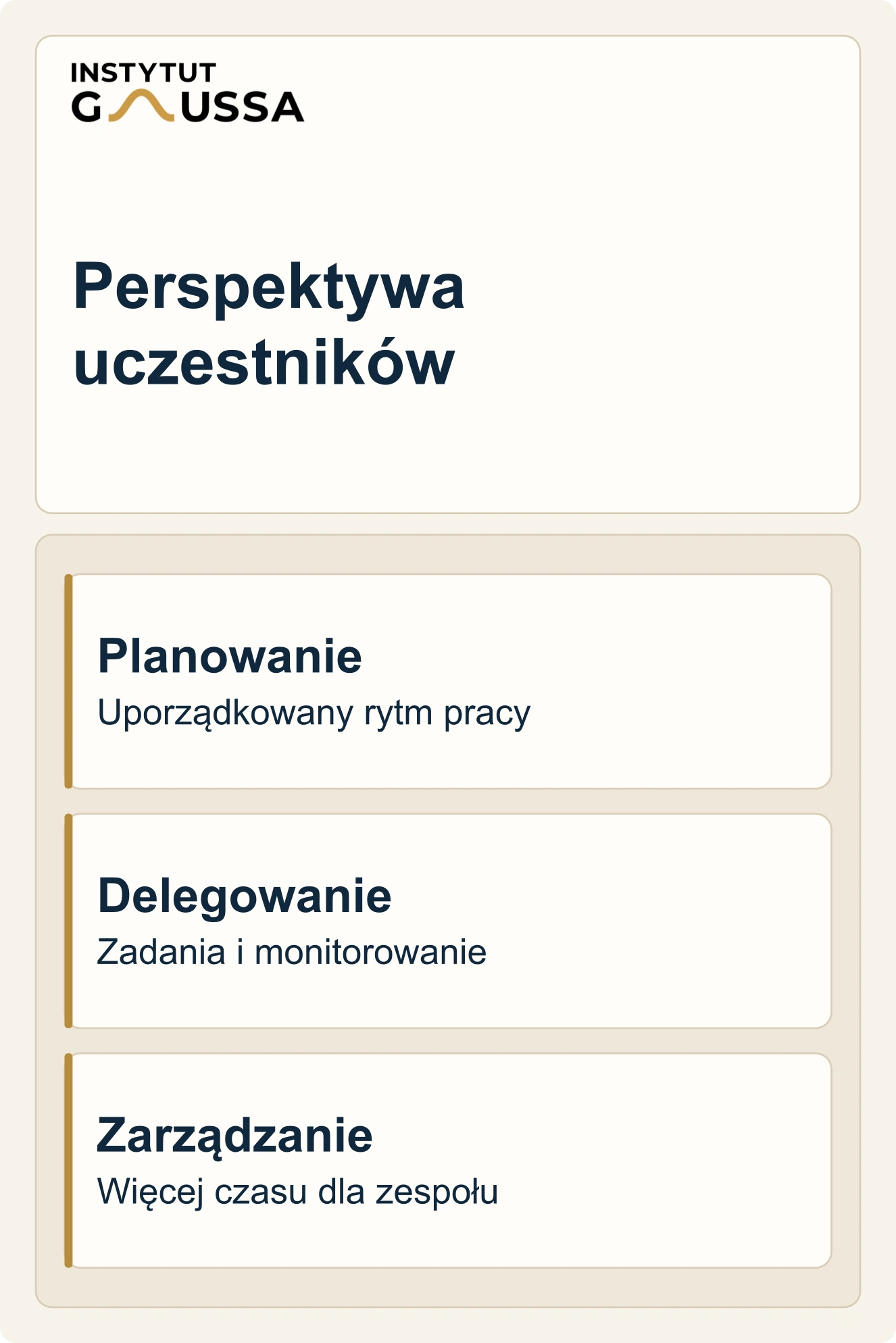 Zmiany opisywane przez uczestników programu rozwojowego: planowanie pracy, delegowanie zadań i więcej czasu na zarządzanie zespołem. Opinie uczestników nie stanowią gwarancji efektów.