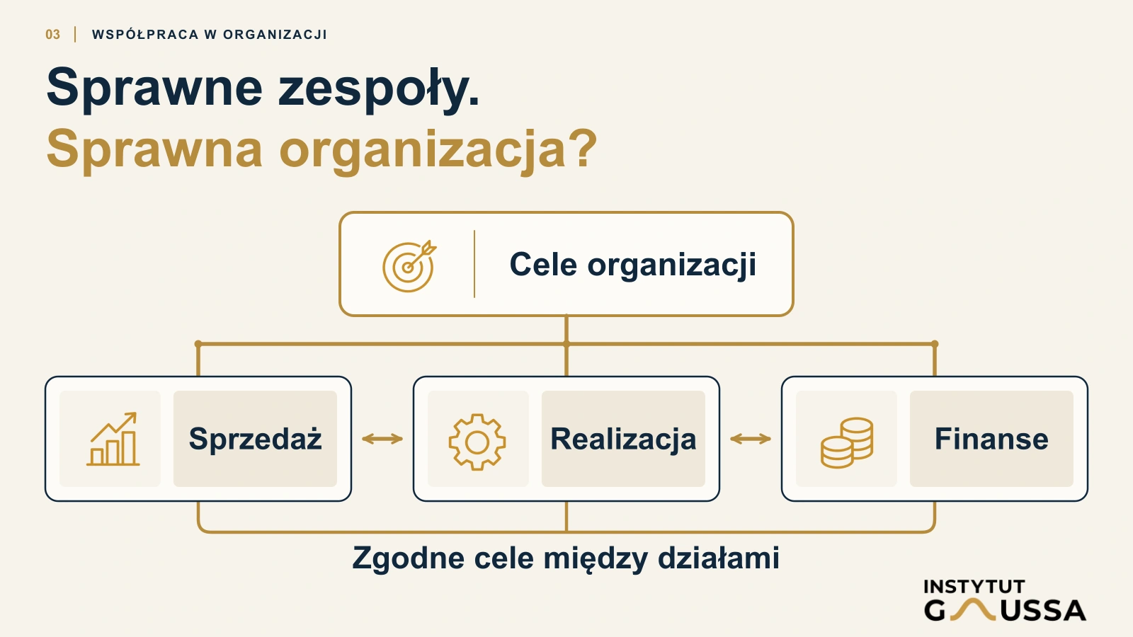 Silosy w organizacji: dlaczego sprawne zespoły nie tworzą sprawnej firmy?