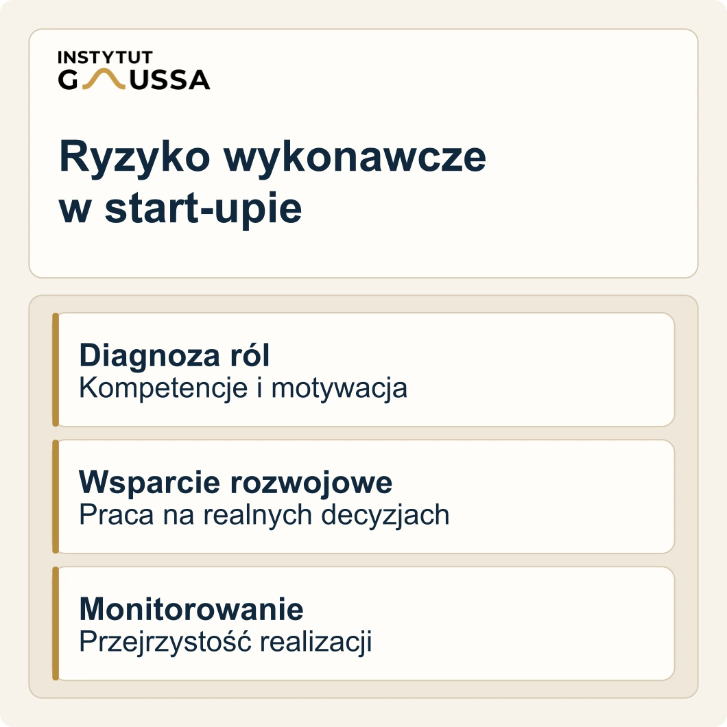 Ocena ryzyka wykonawczego w start-upie: diagnoza ról, wsparcie rozwojowe i monitorowanie prac technologicznych.