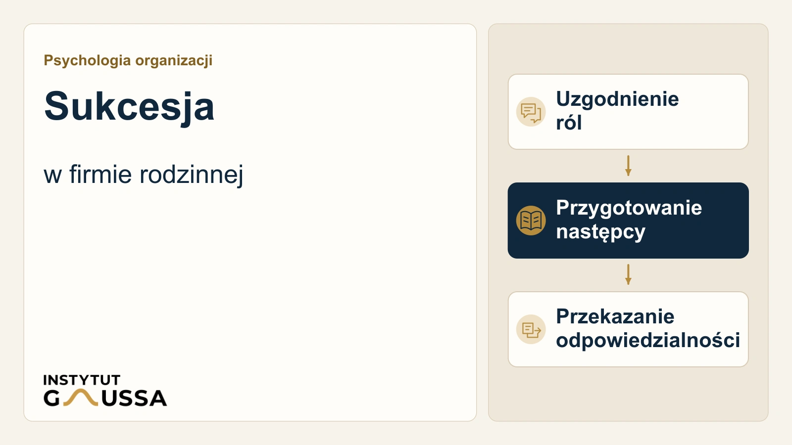 Plan sukcesji w firmie rodzinnej: Jak przygotować firmę i rodzinę na zmianę pokoleniową?