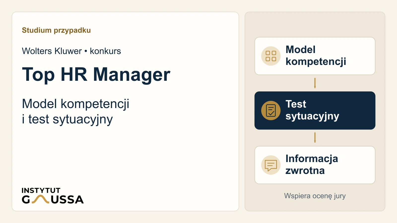 Wolters Kluwer: model kompetencji i test sytuacyjny dla konkursu Top HR Manager
