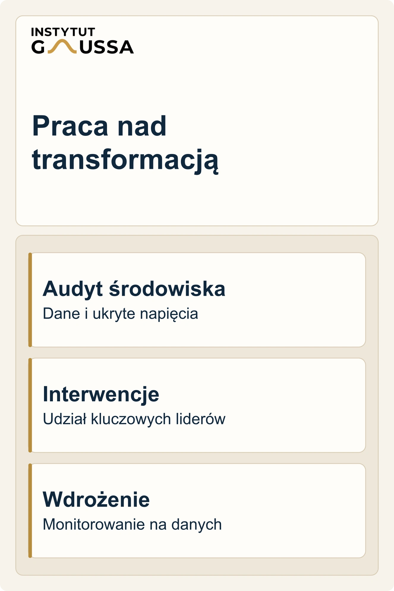 Podejście do transformacji organizacji: audyt środowiska pracy, projektowanie interwencji z liderami i wdrożenie monitorowane na podstawie danych.
