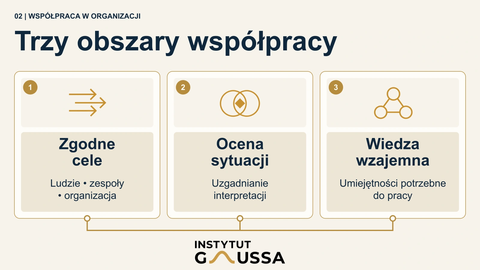 Jak poprawić współpracę w zespole? Trzy obszary, od których warto zacząć