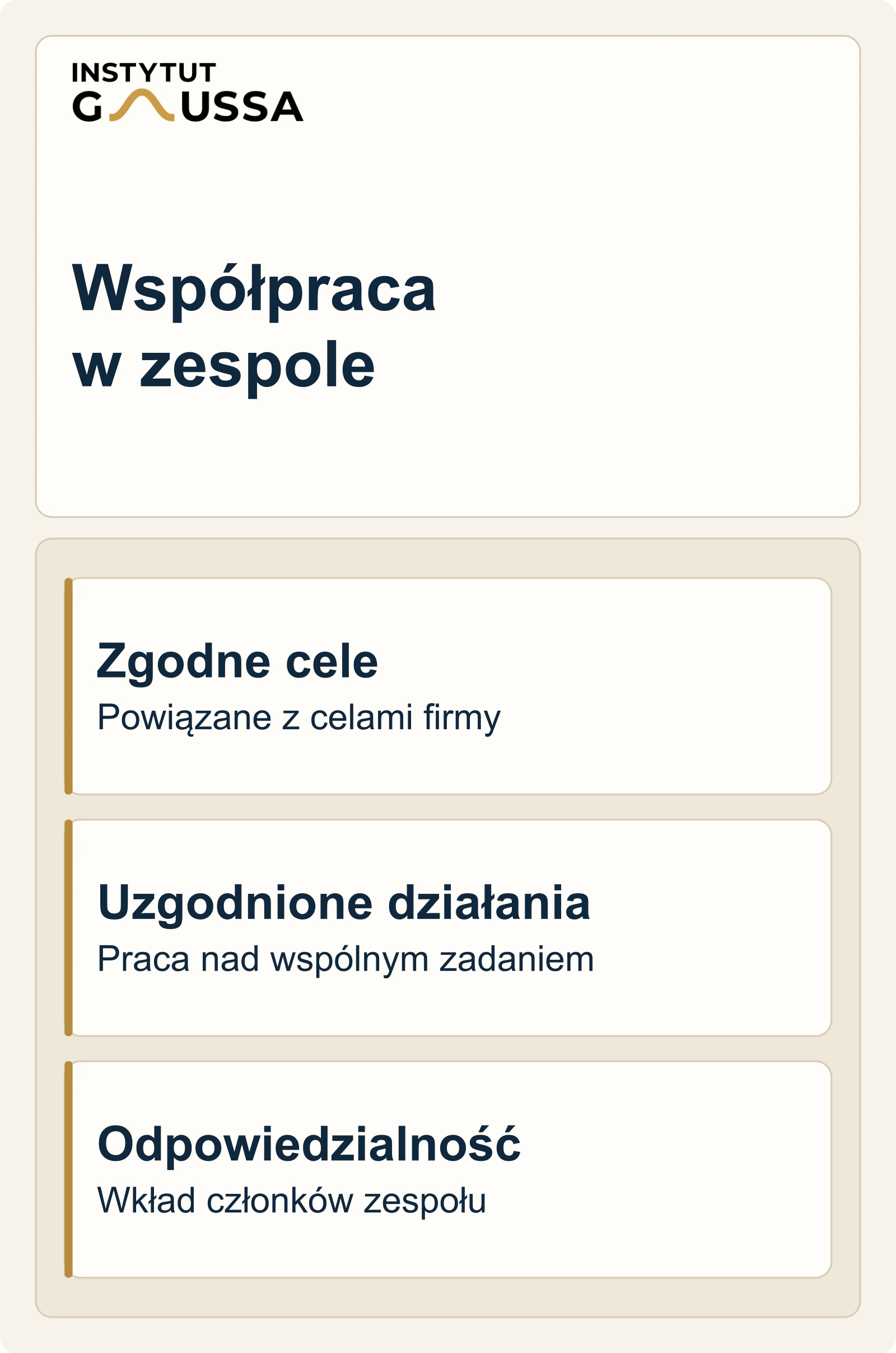Współpraca w zespole: zgodne cele powiązane z celami firmy, uzgodnione działania i odpowiedzialność członków zespołu.